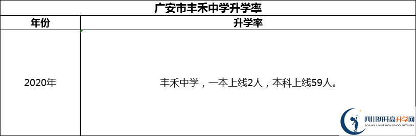 2024年广安市丰禾中学升学率怎么样？