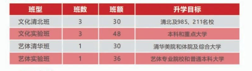 2024年南充市南充燕园金秋高级中学招生简章是什么？