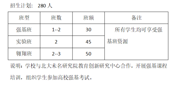 2024年广安市岳池县师达实验学校班级如何设置？