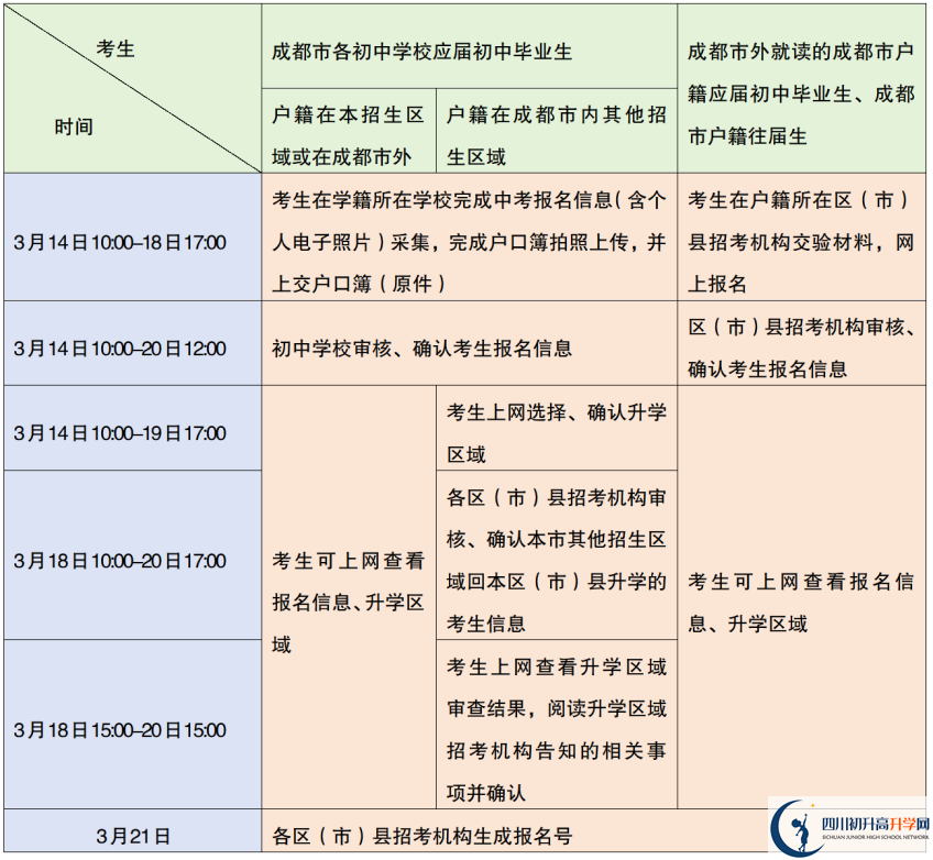 2024年成都市蒲江县中考报名时间是如何安排的？