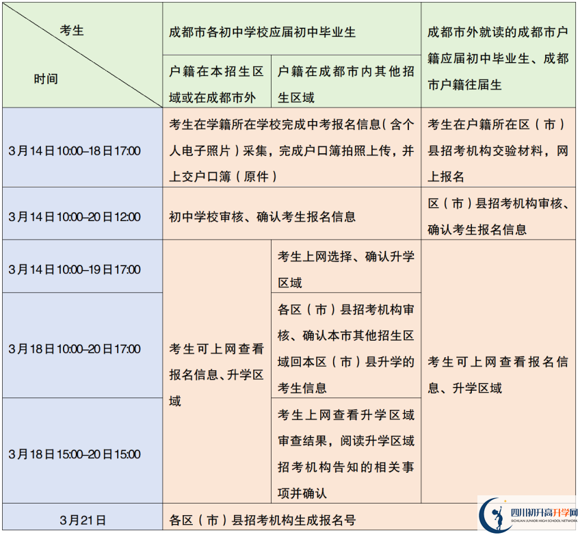 2024年成都市崇州市中考报名时间是如何安排的？