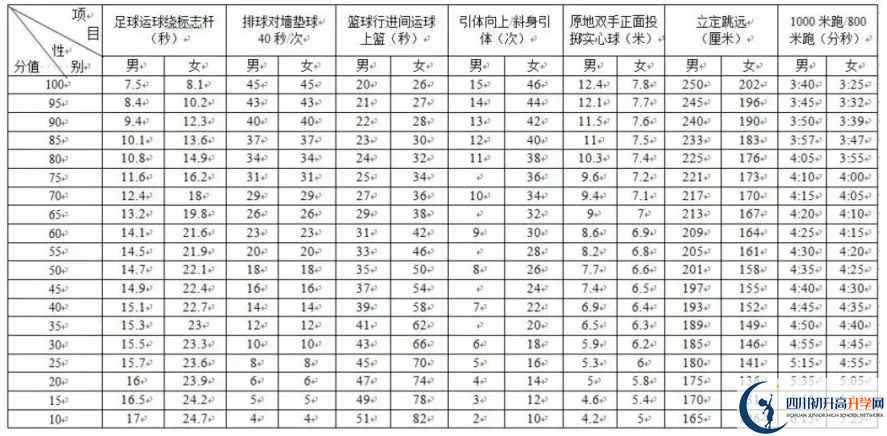 2024年成都市蒲江县中考体育考试政策方案？