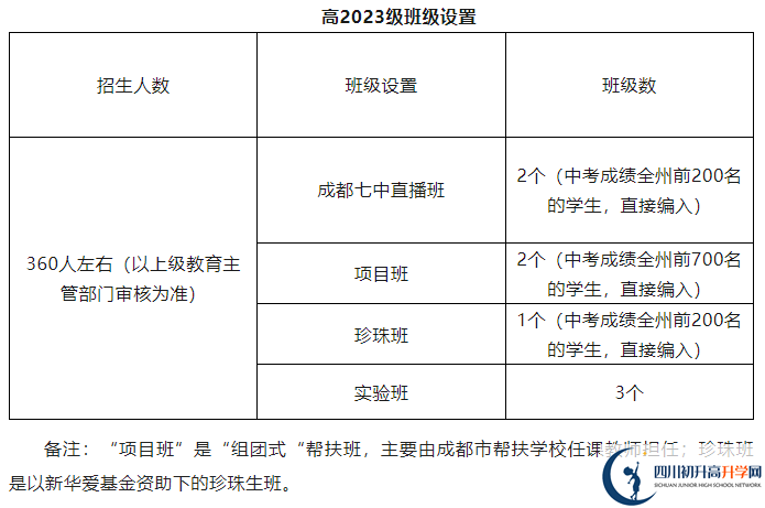 2025年阿坝州马尔康中学招生人数是多少？