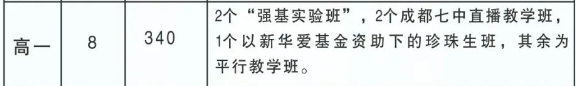 2025年阿坝州马尔康中学招生人数是多少？