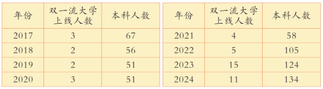 2025年广安市广安花桥中学升学率|教学质量怎么样？