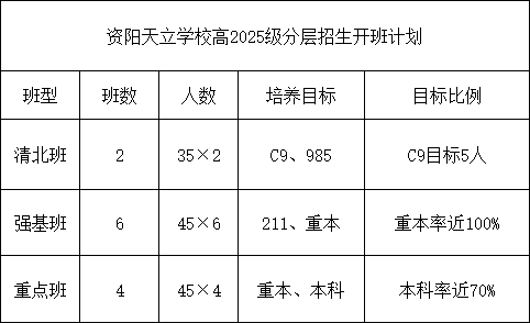 2025年资阳市资阳天立学校招生简章|招生条件是什么？