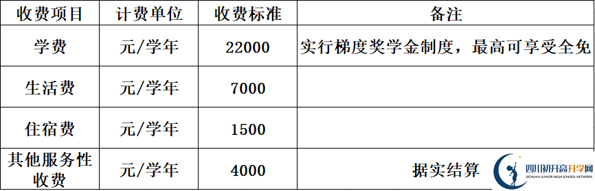 2025年巴中市巴中绵阳实验外国语学校招生简章|招生条件是什