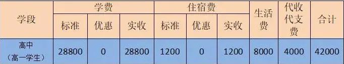 2025年眉山市眉山东辰国际学校招生简章|招生条件是什么？