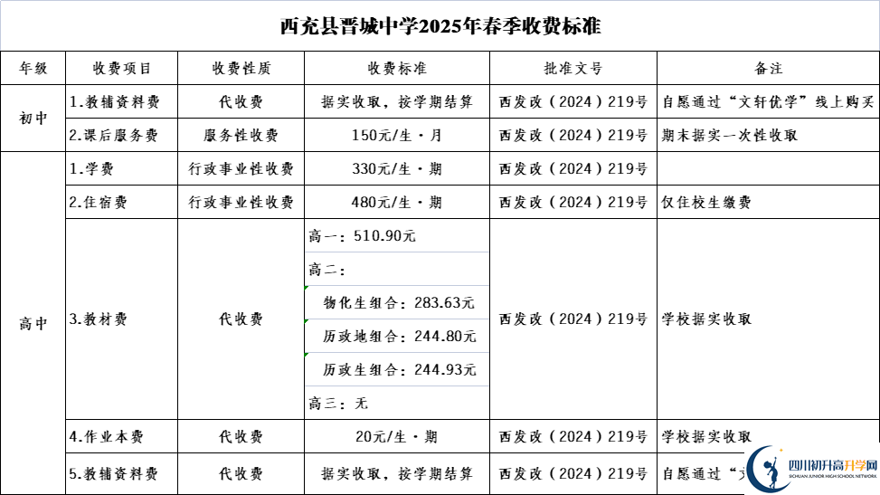 2025年南充市西充县晋城中学学费|收费标准是多少？