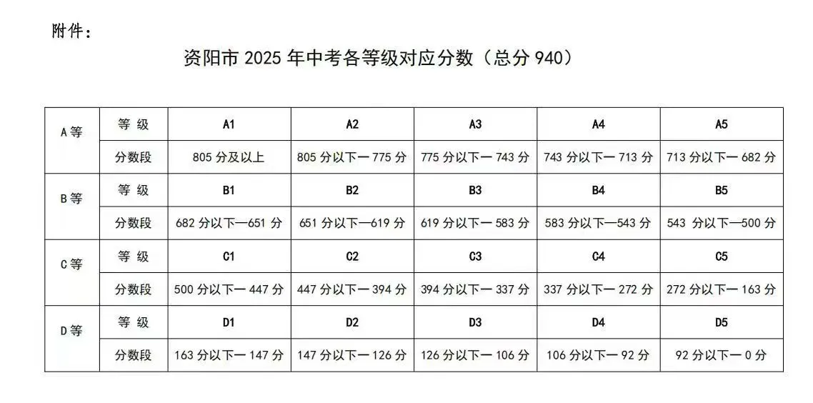 2025年资阳市安岳中学招生分数线|录取分数线是多少？