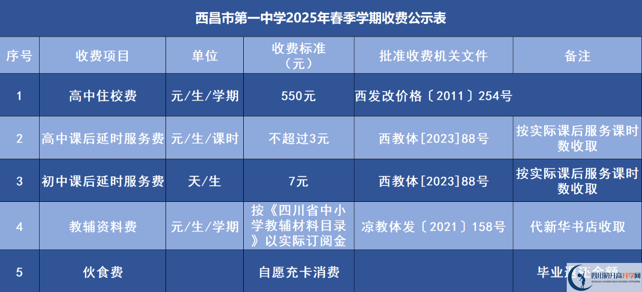2025年凉山州西昌市第一中学学费|收费标准是多少？
