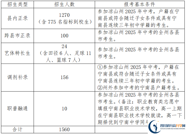 2025年凉山州宁南中学招生简章|招生条件是什么？
