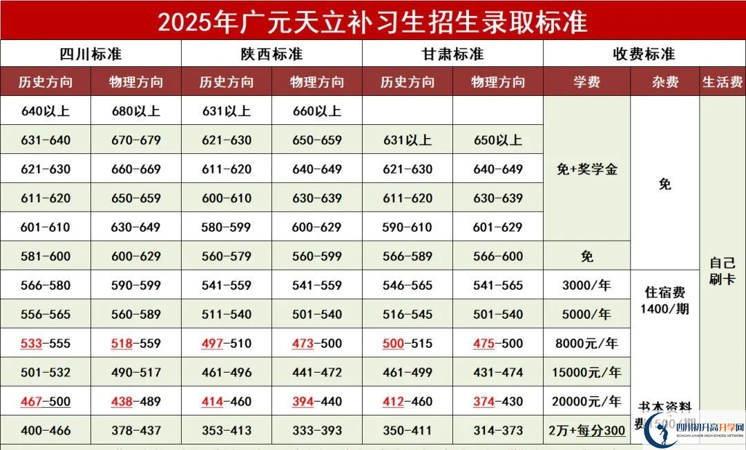 2025年广元市广元天立国际学校是否招收高三复读生？
