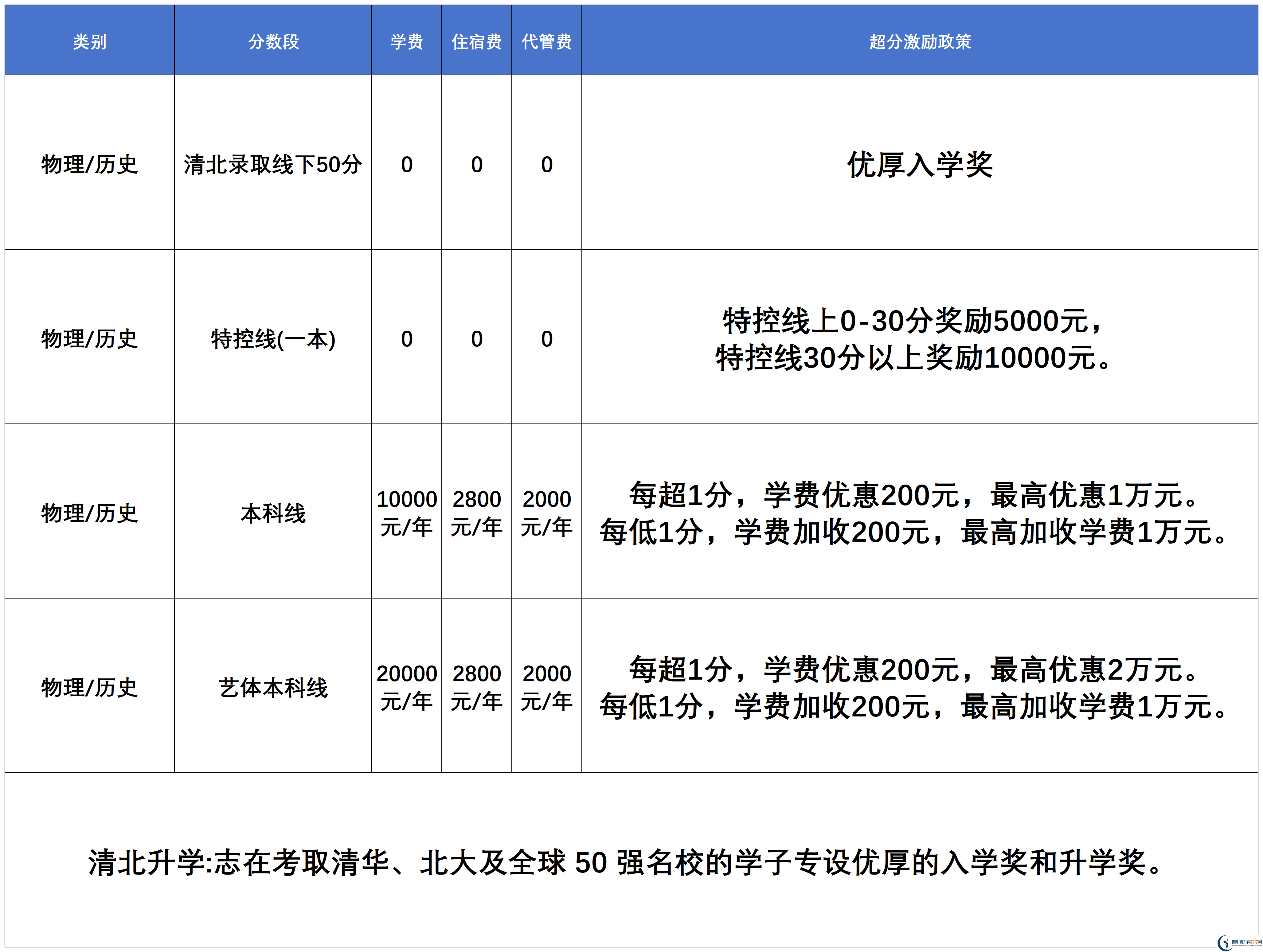 2025年宜宾市宜宾天立国际学校是否招收高三复读生？