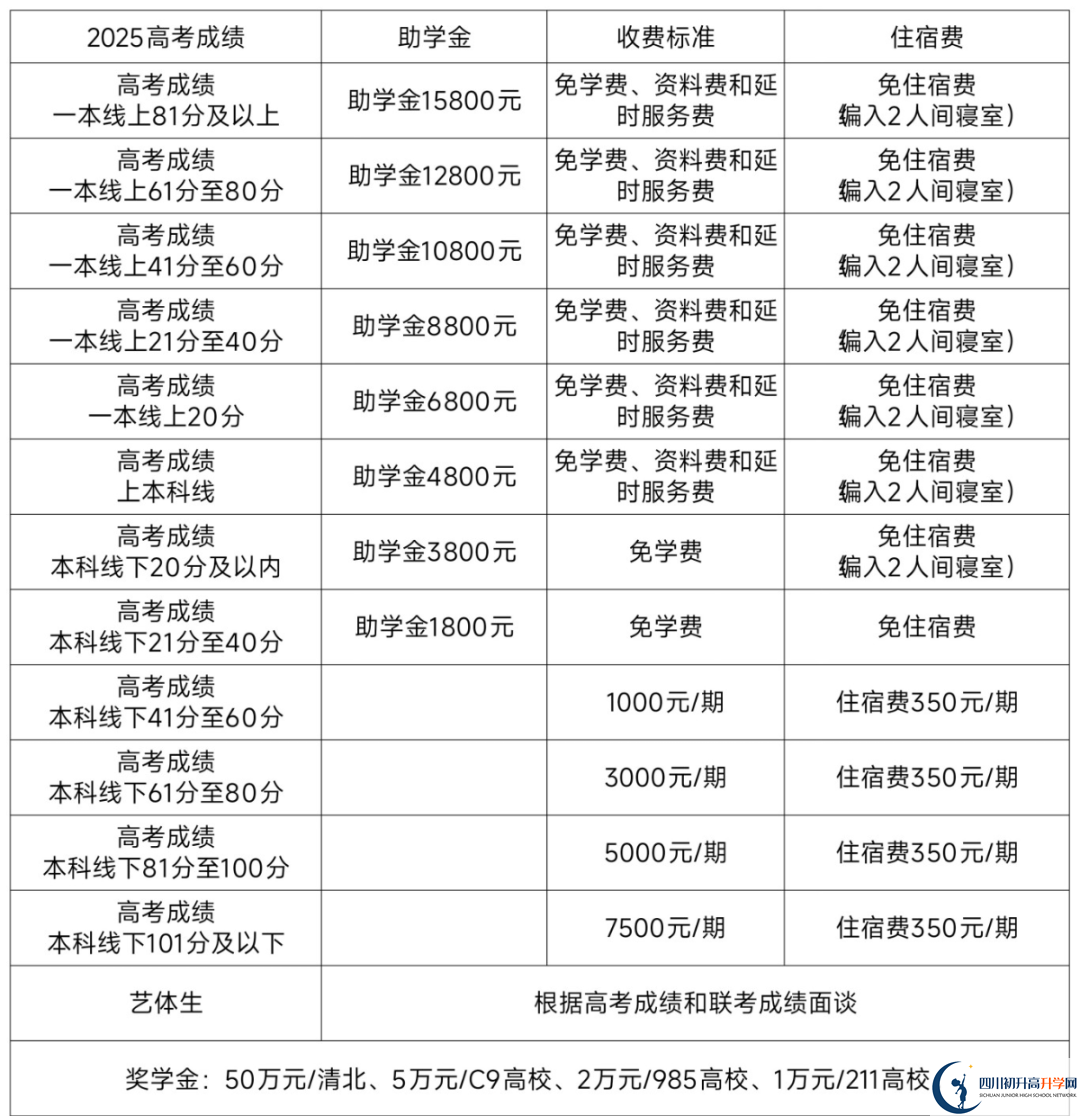2025年南充市南充燕园金秋高级中学是否招收高三复读生？