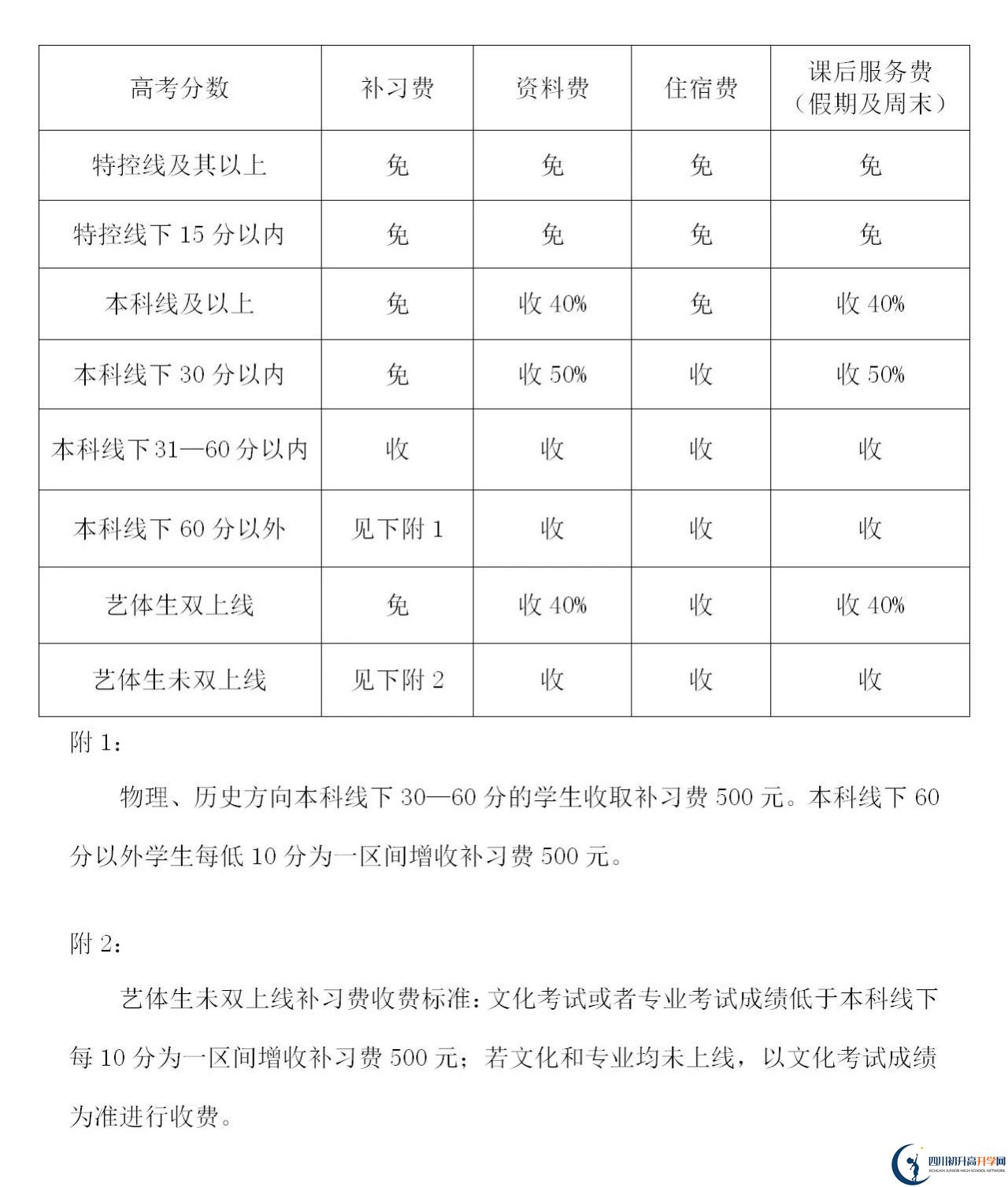 2025年遂宁市蓬溪中学是否招收高三复读生？