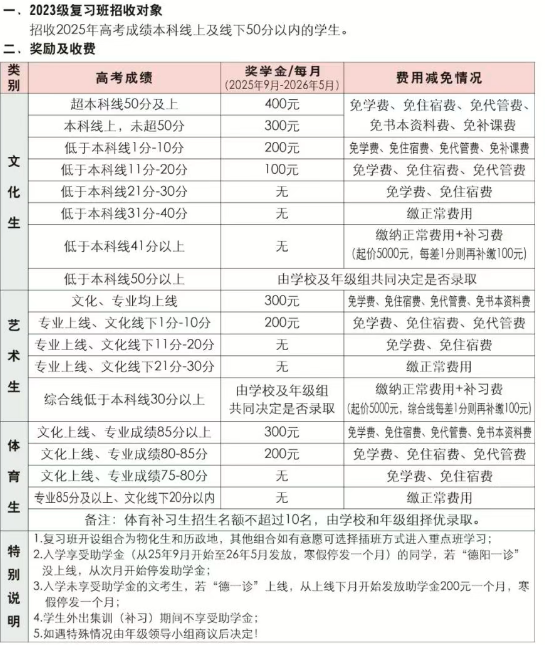 2025年德阳市绵竹南轩中学是否招收高三复读生？