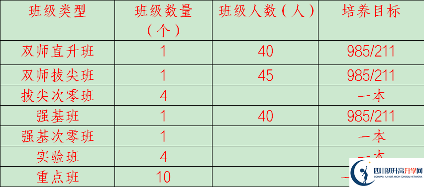 2026年广安市岳池中学招生计划是多少？