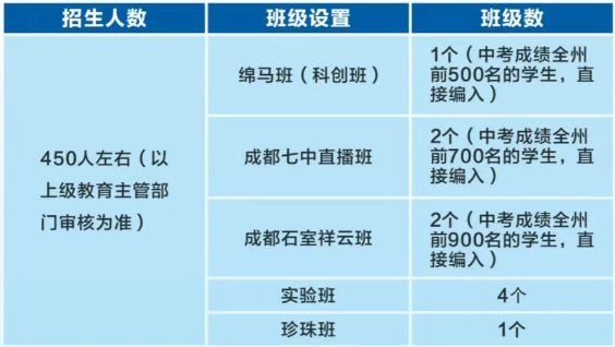 2026年阿坝州马尔康中学招生计划是多少？