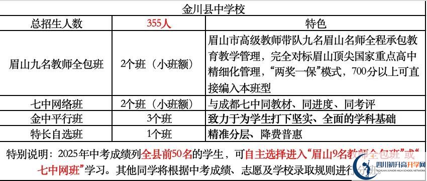 2026年阿坝州金川中学招生计划是多少？