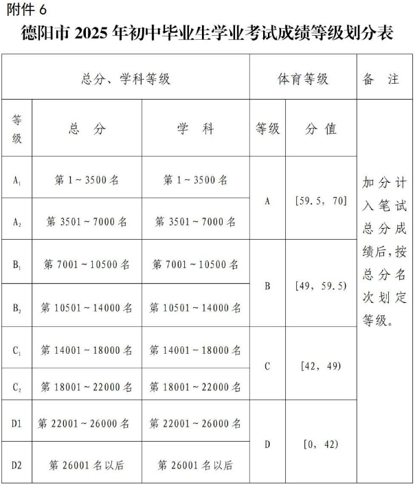 2026年德阳市中江中学招生分数是多少分？
