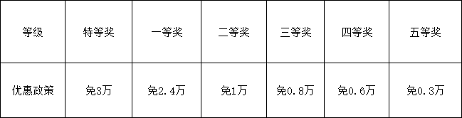 2026年资阳市资阳天立学校学费多少钱？