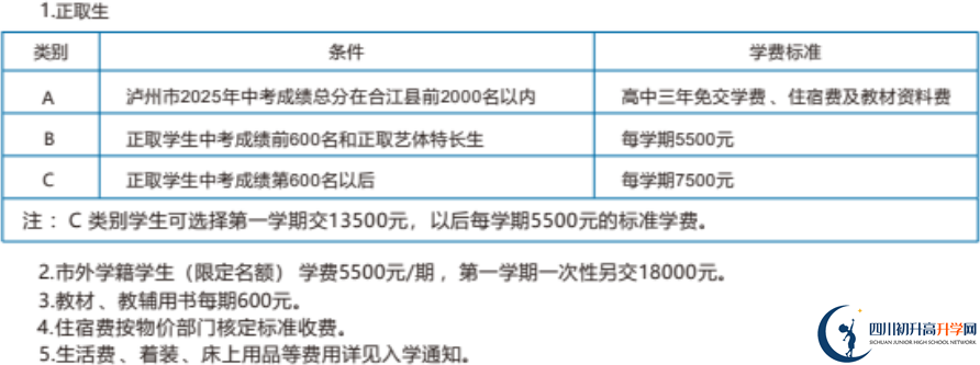 2026年泸州市合江利城高中学费多少钱？