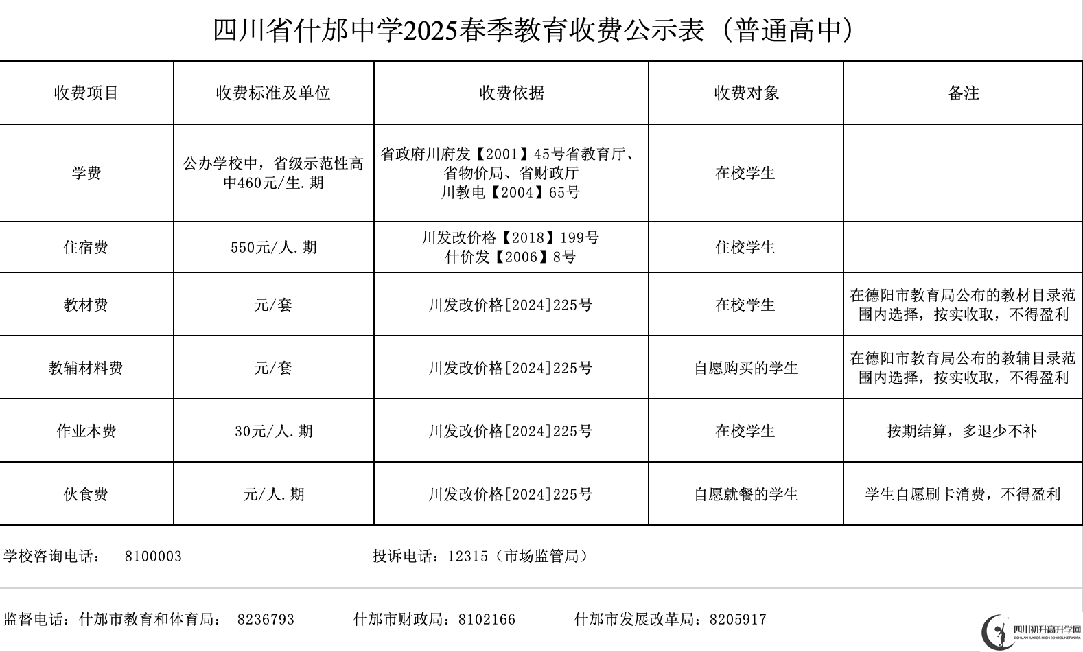 2026年德阳市什邡中学学费多少钱？