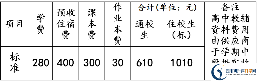 2026年德阳市罗江县七一潺亭中学学费多少钱？