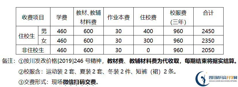 2026年德阳市金雁中学学费多少钱？