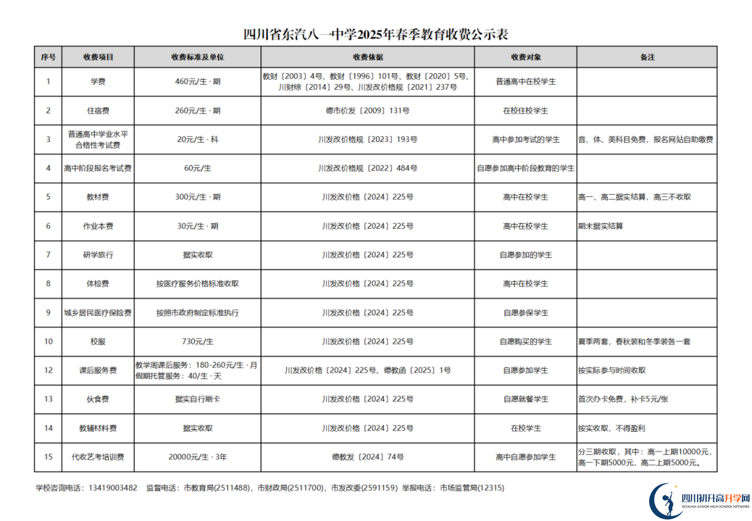 2026年德阳市东汽八一中学学费多少钱？