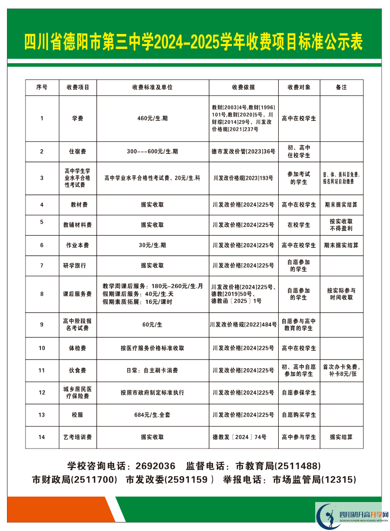 2026年德阳市德阳三中学费多少钱？
