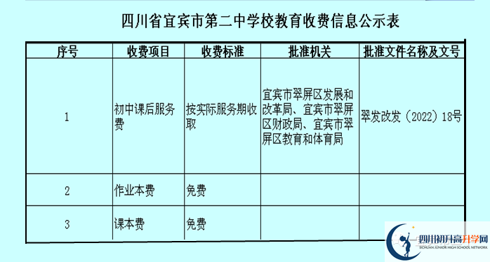 2026年宜宾市第二中学学费多少钱？