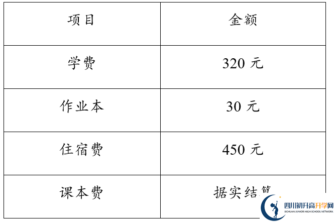 2026年达州市达县第四中学学费多少钱？