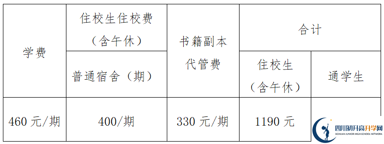 2026年眉山市眉山中学学费多少钱？