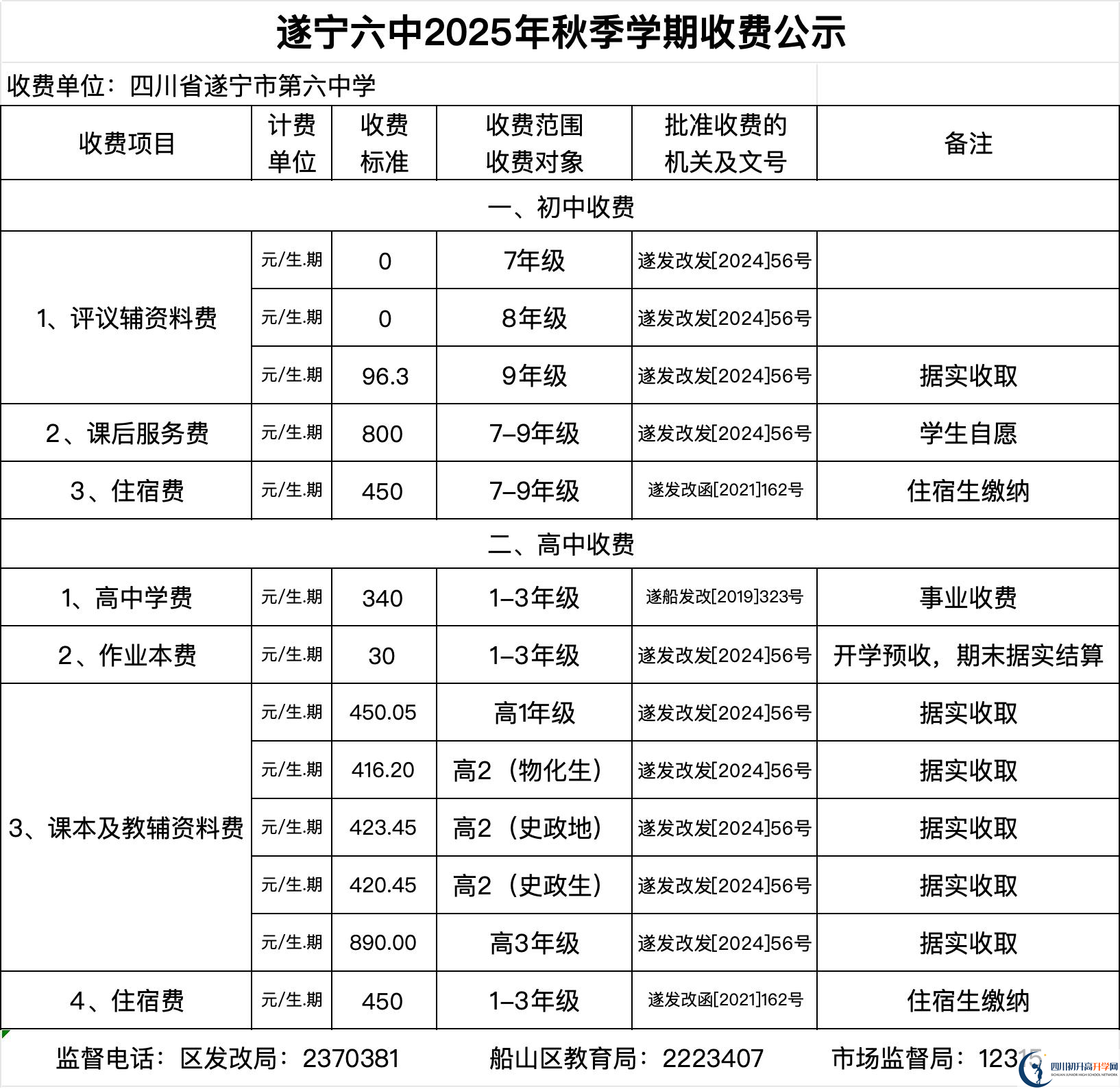 2026年遂宁市遂宁六中招生简章是什么？