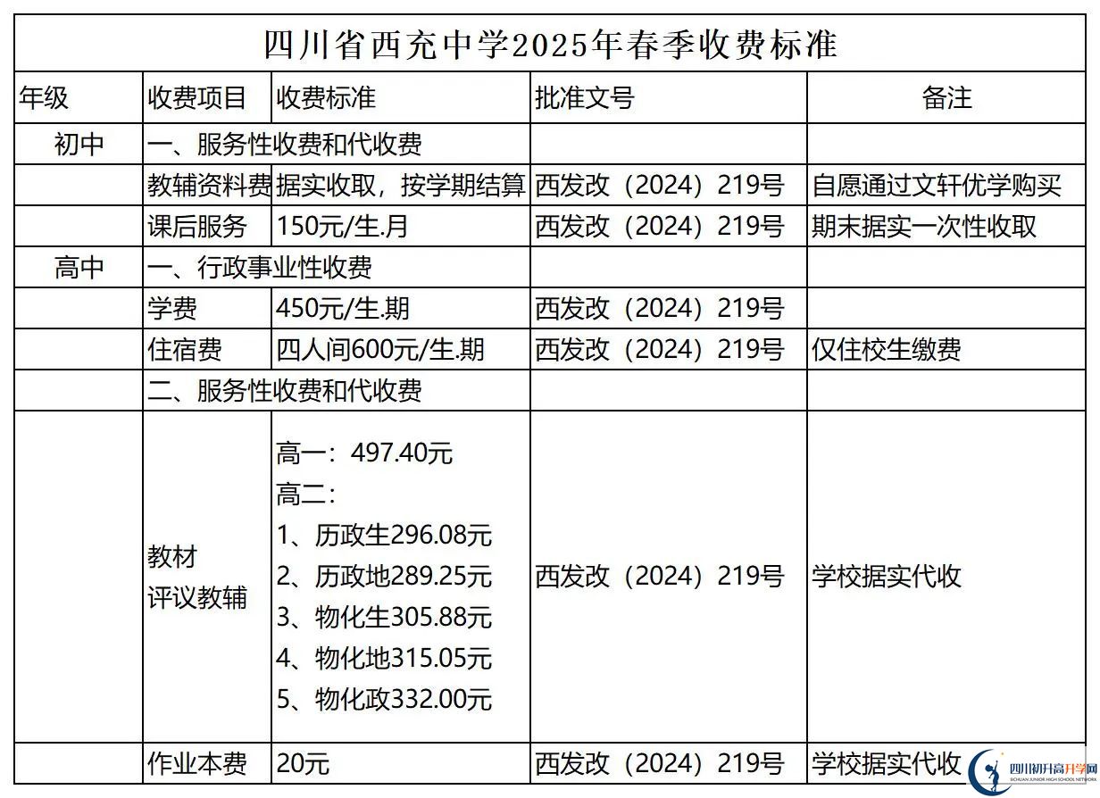 2026年南充市西充中学招生简章是什么？