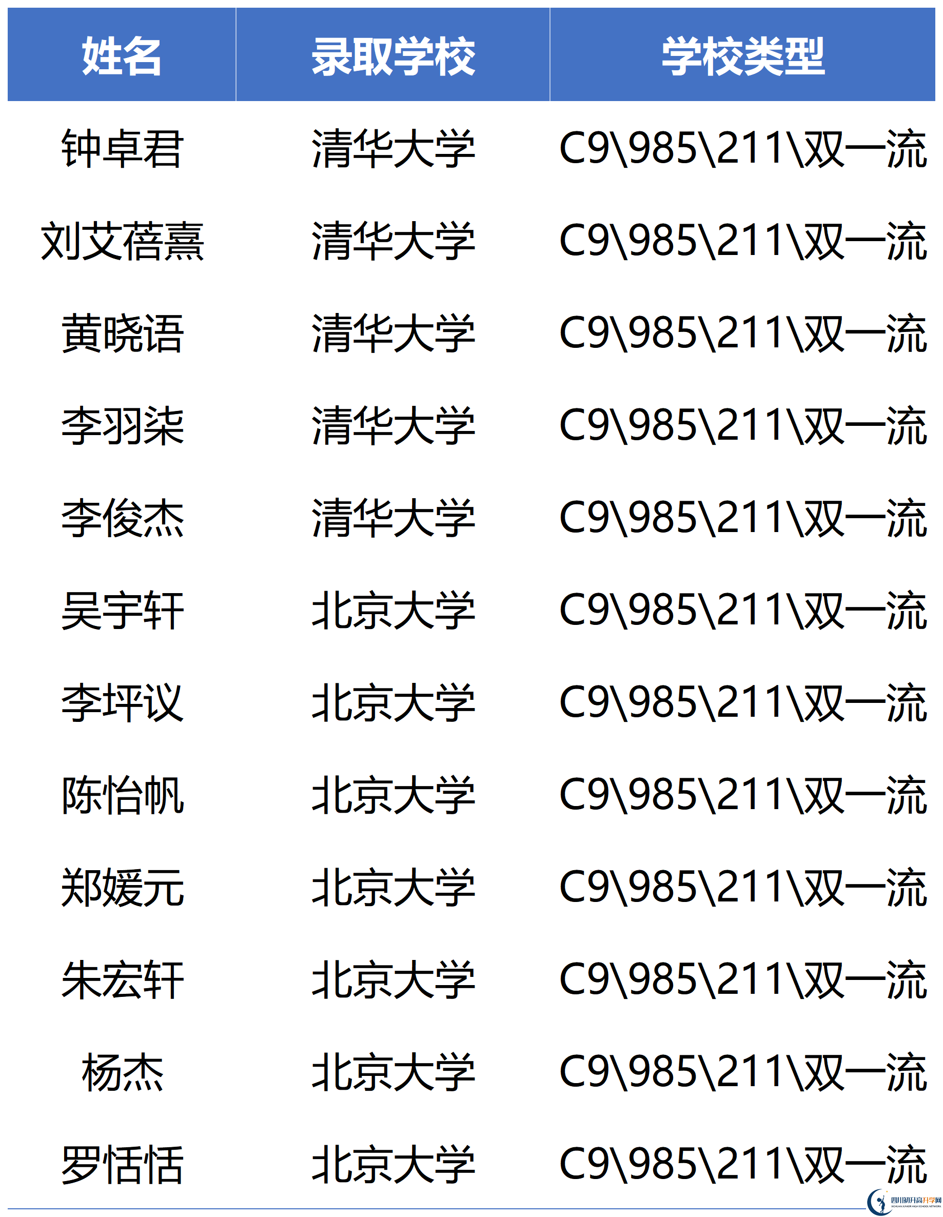 2026年泸州市泸州高中忠山校区升学率怎么样？