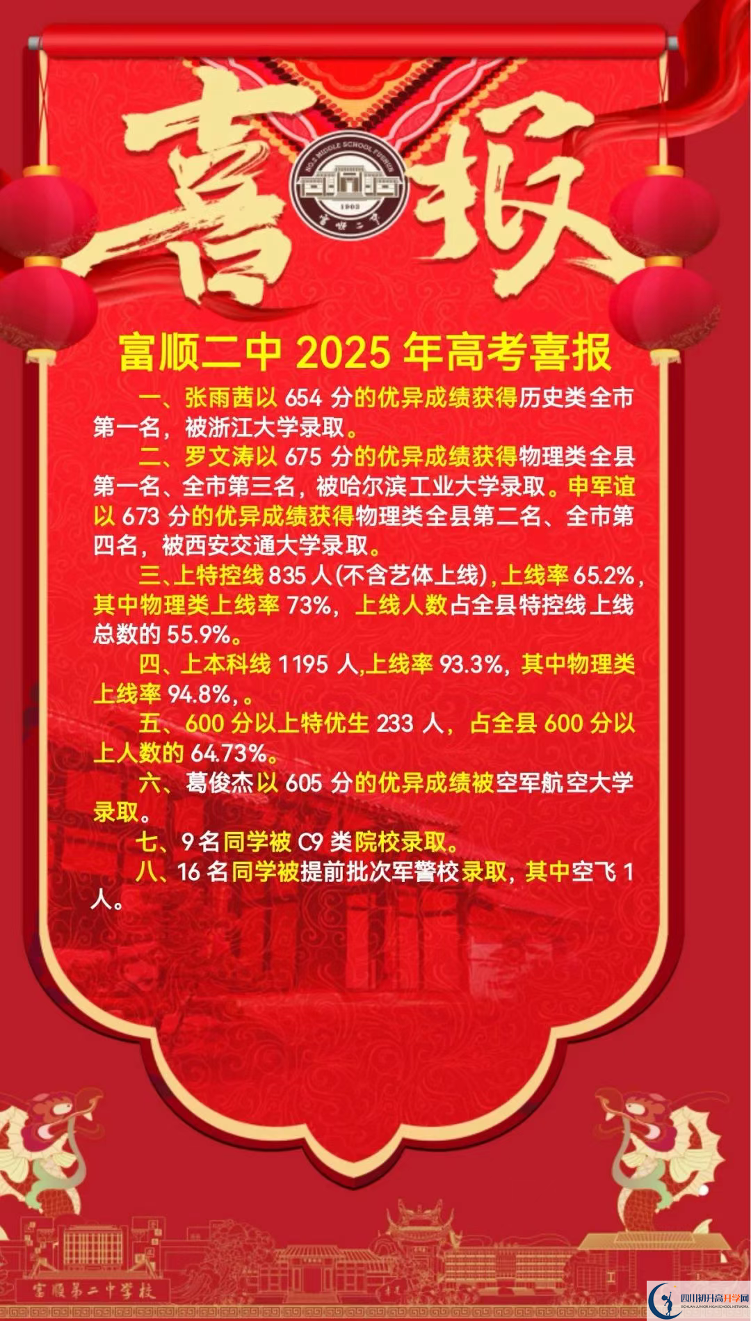 2026年自贡市富顺第二中学升学率怎么样？