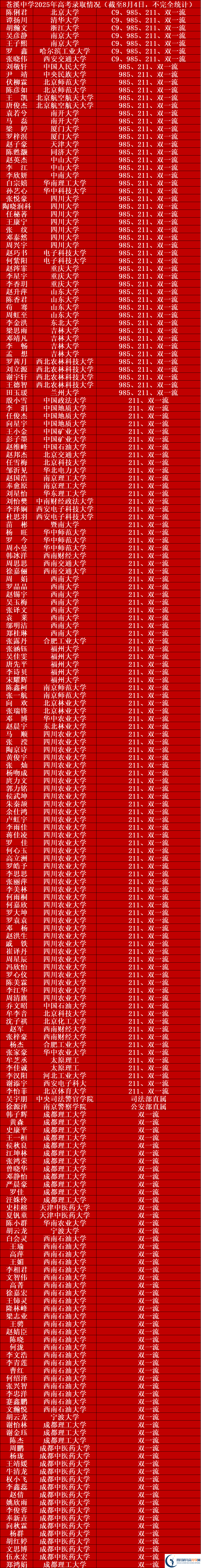 2026年广元市苍溪中学升学率怎么样？