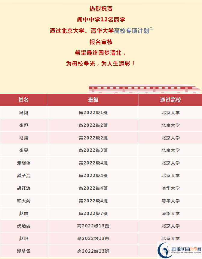 2026年南充市阆中中学升学率怎么样？