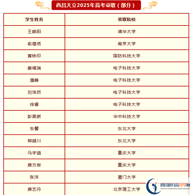 2026年凉山州西昌天立国际学校升学率怎么样？