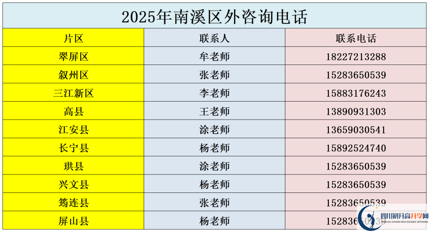 2026年宜宾市南溪区第一中学招办电话是多少？