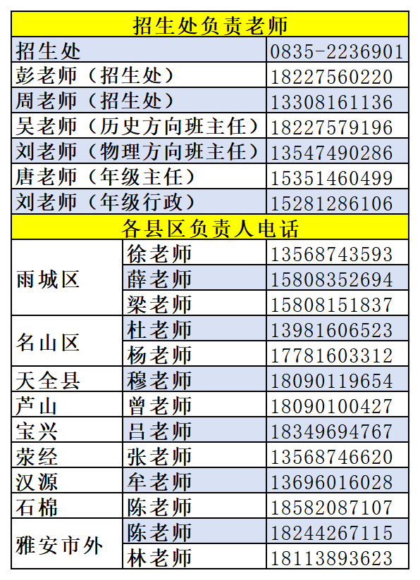 2026年雅安市田家炳中学招办电话是多少？