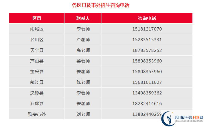 2026年雅安市雅安中学招办电话是多少？