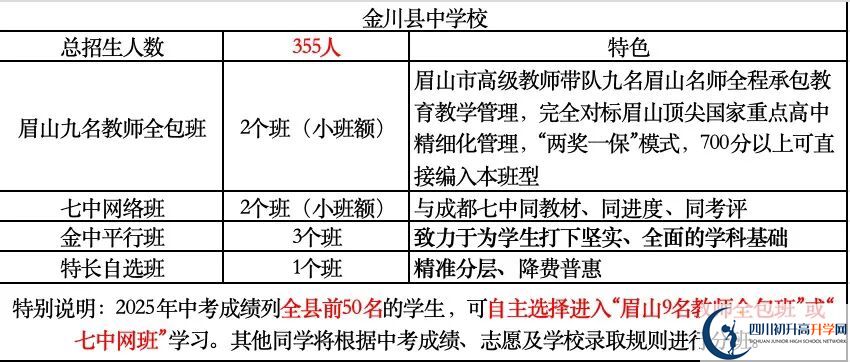 2026年阿坝州金川中学班级如何设置？