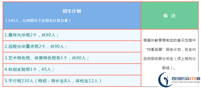 2026年阿坝州茂县中学班级如何设置？