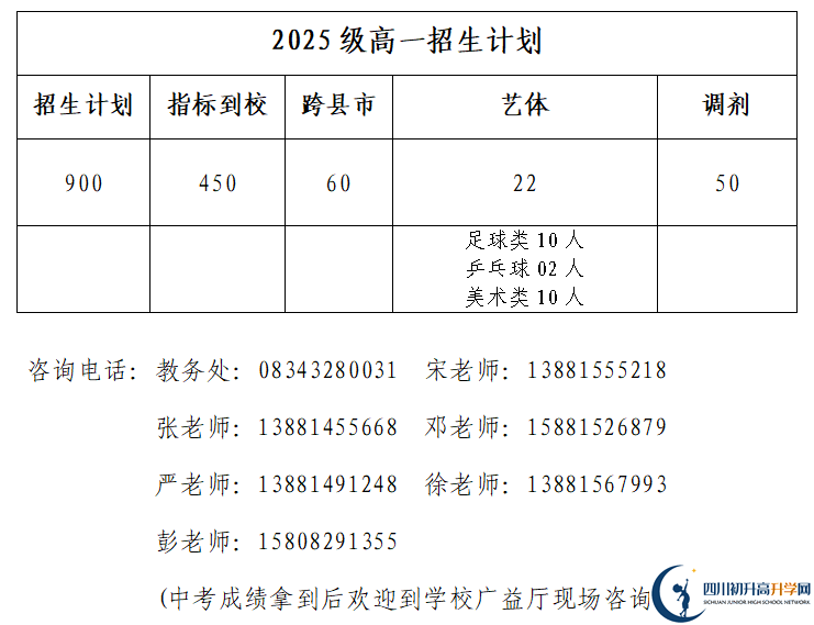 2026年凉山州西昌市第一中学班级如何设置？