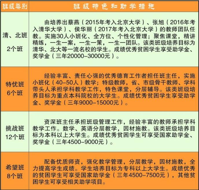 蔺阳中学班级设置