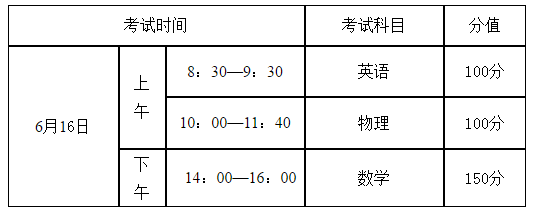 成都树德中学2019年自主招生考试​